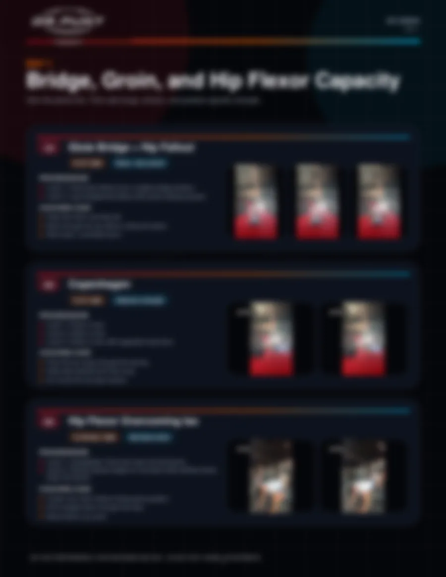 Blurred sample training page